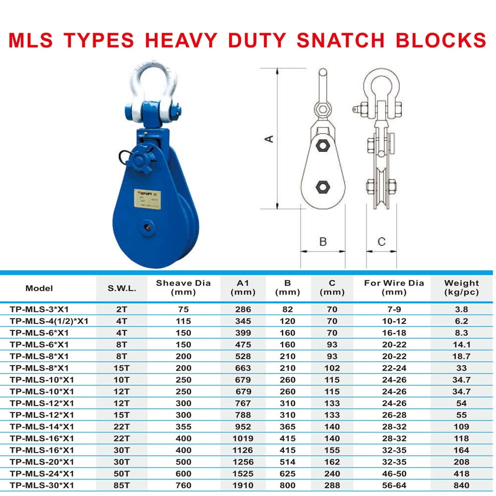 15t Single Piece Snatch Block with High Performance and Convenient Use